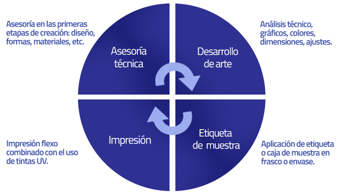 proceso_empaques